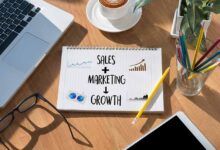 sales based marketing